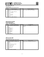 Preview for 299 page of SELVA MARINE Moray 25 Service Manual