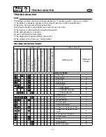 Preview for 358 page of SELVA MARINE Moray 25 Service Manual