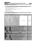 Preview for 360 page of SELVA MARINE Moray 25 Service Manual