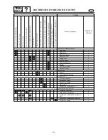 Preview for 361 page of SELVA MARINE Moray 25 Service Manual