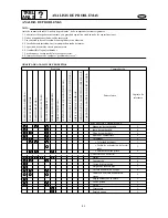 Preview for 364 page of SELVA MARINE Moray 25 Service Manual