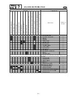 Preview for 365 page of SELVA MARINE Moray 25 Service Manual