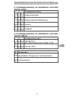 Preview for 17 page of Selve 29 77 71 Operating Instruction