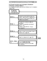 Preview for 63 page of Selve 29 77 71 Operating Instruction