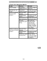 Preview for 105 page of Selve 29 77 71 Operating Instruction