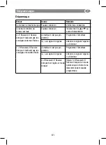 Preview for 61 page of Selve i-R Receive Operating Instructions Manual