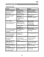 Preview for 83 page of Selve i-R Timer Plus Operating Instructions Manual