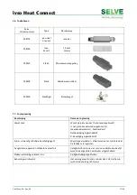 Preview for 17 page of Selve iveo Heat Connect Adjustment Instructions Manual