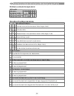 Preview for 24 page of Selve SE Plus-RC Series Operating Instruction