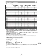 Предварительный просмотр 135 страницы Selve SE Plus-RC Series Operating Instruction