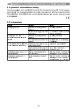 Preview for 72 page of Selve SE Pro 1/6 Operating Instruction