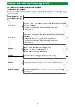 Preview for 18 page of Selve SE Pro-com 1/10 Detailed Operating Instructions