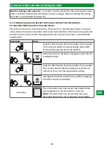 Preview for 45 page of Selve SE Pro-com 1/10 Detailed Operating Instructions