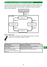 Preview for 65 page of Selve SE Pro-com 1/10 Detailed Operating Instructions