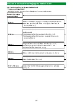 Preview for 66 page of Selve SE Pro-com 1/10 Detailed Operating Instructions