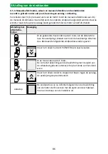 Preview for 86 page of Selve SE Pro-com 1/10 Detailed Operating Instructions