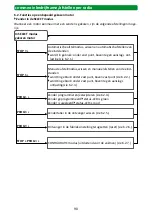 Preview for 90 page of Selve SE Pro-com 1/10 Detailed Operating Instructions