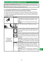 Preview for 91 page of Selve SE Pro-com 1/10 Detailed Operating Instructions