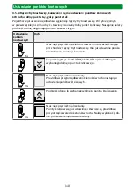 Preview for 110 page of Selve SE Pro-com 1/10 Detailed Operating Instructions