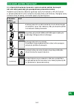 Preview for 111 page of Selve SE Pro-com 1/10 Detailed Operating Instructions