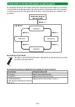 Preview for 114 page of Selve SE Pro-com 1/10 Detailed Operating Instructions