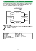 Preview for 70 page of Selve SEE-com 1/10 Operating Instruction