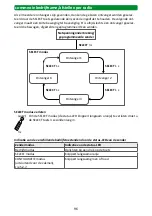 Preview for 96 page of Selve SEE-com 1/10 Operating Instruction