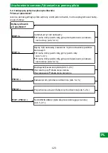 Preview for 123 page of Selve SEE-com 1/10 Operating Instruction