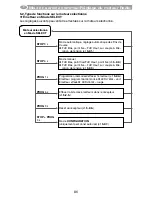 Предварительный просмотр 86 страницы Selve SEL Plus-RC Series Operating Instruction