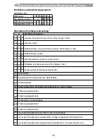 Предварительный просмотр 24 страницы Selve SEM Plus-RC Series Operating Instruction