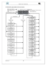 Предварительный просмотр 13 страницы SEM 2502925 Handbook