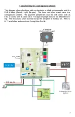 Preview for 7 page of SEM 5500TX Manual