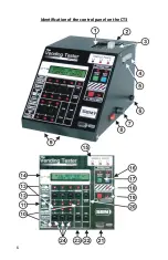 Предварительный просмотр 6 страницы SEM The Vending Tester PRO CT3 Instruction Manual