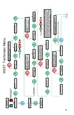 Предварительный просмотр 15 страницы SEM W25T Programming Manual