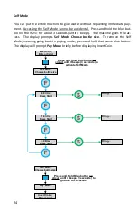 Предварительный просмотр 24 страницы SEM W25T Programming Manual