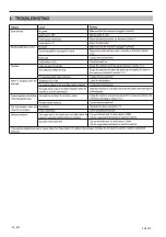 Preview for 21 page of SEMAK HCD10 Operation And Warranty Booklet