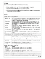 Preview for 8 page of SEMAK MW100011 Operation And Warranty Booklet