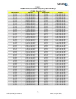 Preview for 7 page of Semco VT22ML Operating Instructions Manual