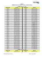 Preview for 10 page of Semco VT22ML Operating Instructions Manual