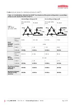 Preview for 14 page of SEMIKRON 20601123 Additional Explanation