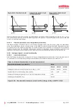 Preview for 38 page of SEMIKRON 20601123 Additional Explanation