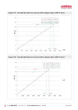 Preview for 40 page of SEMIKRON 20601123 Additional Explanation