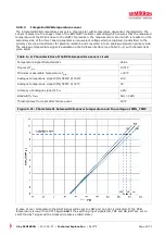 Preview for 42 page of SEMIKRON 20601123 Additional Explanation