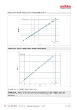 Preview for 44 page of SEMIKRON 20601123 Additional Explanation