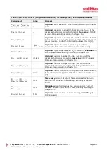 Preview for 6 page of SEMIKRON SKYPER 42 LJ R Technical Explanation