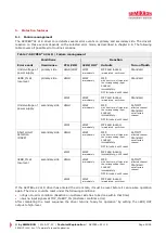 Preview for 21 page of SEMIKRON SKYPER 42 LJ R Technical Explanation
