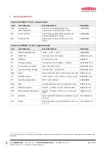 Preview for 30 page of SEMIKRON SKYPER 42 LJ R Technical Explanation