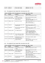 Preview for 12 page of SEMIKRON SKYPER Technical Explanation