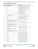 Preview for 20 page of Semtech EB-GS3471-00 User Manual