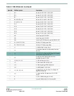 Preview for 21 page of Semtech EB-GS3471-00 User Manual